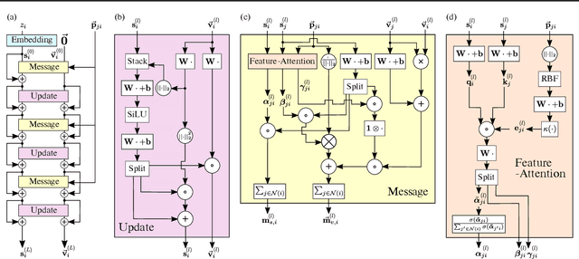 Figure 1 for Equivariant Graph Attention Networks for Molecular Property Prediction