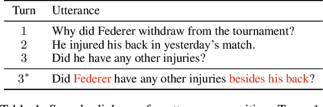 Figure 1 for Hierarchical Context Tagging for Utterance Rewriting