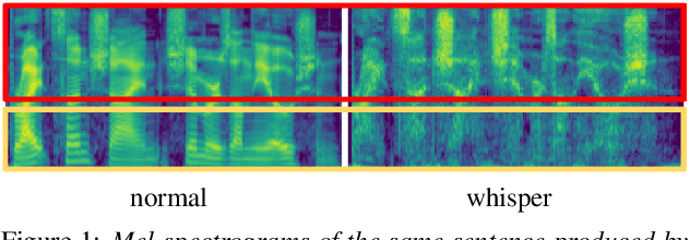 Figure 1 for End-to-end Whispered Speech Recognition with Frequency-weighted Approaches and Layer-wise Transfer Learning
