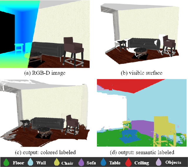 Figure 1 for Point Cloud Scene Completion with Joint Color and Semantic Estimation from Single RGB-D Image
