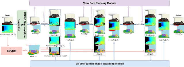 Figure 3 for Point Cloud Scene Completion with Joint Color and Semantic Estimation from Single RGB-D Image