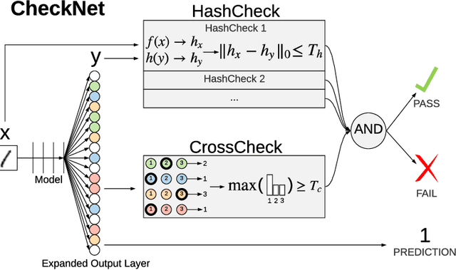 Figure 1 for CheckNet: Secure Inference on Untrusted Devices