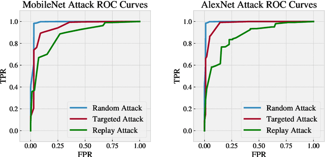 Figure 2 for CheckNet: Secure Inference on Untrusted Devices