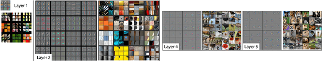 Figure 4 for Graphs for deep learning representations