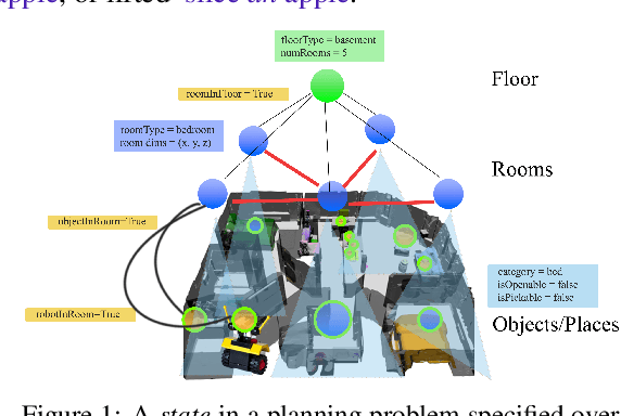 Figure 1 for TASKOGRAPHY: Evaluating robot task planning over large 3D scene graphs