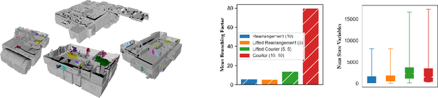 Figure 3 for TASKOGRAPHY: Evaluating robot task planning over large 3D scene graphs