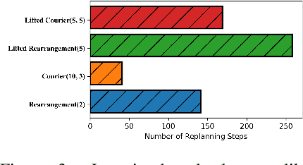 Figure 4 for TASKOGRAPHY: Evaluating robot task planning over large 3D scene graphs