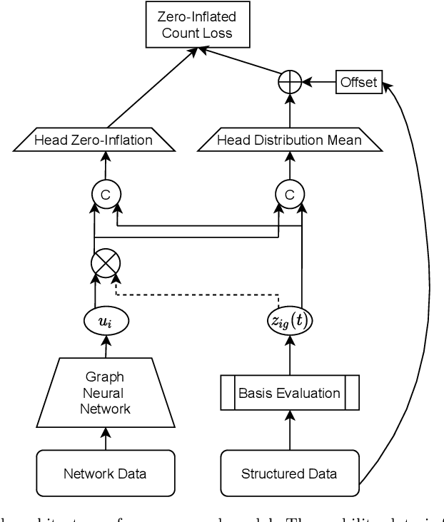 Figure 1 for Combining Graph Neural Networks and Spatio-temporal Disease Models to Predict COVID-19 Cases in Germany