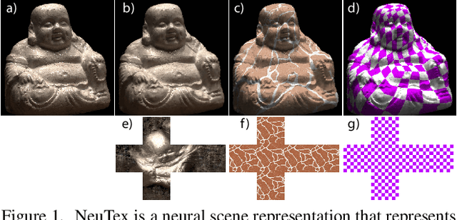 Figure 1 for NeuTex: Neural Texture Mapping for Volumetric Neural Rendering