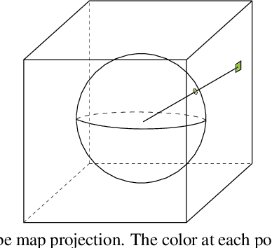 Figure 2 for NeuTex: Neural Texture Mapping for Volumetric Neural Rendering