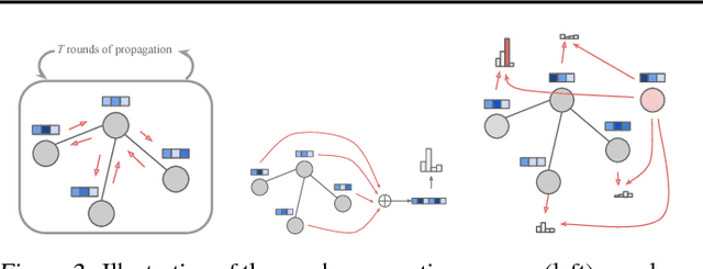 Figure 3 for Learning Deep Generative Models of Graphs