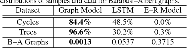 Figure 2 for Learning Deep Generative Models of Graphs