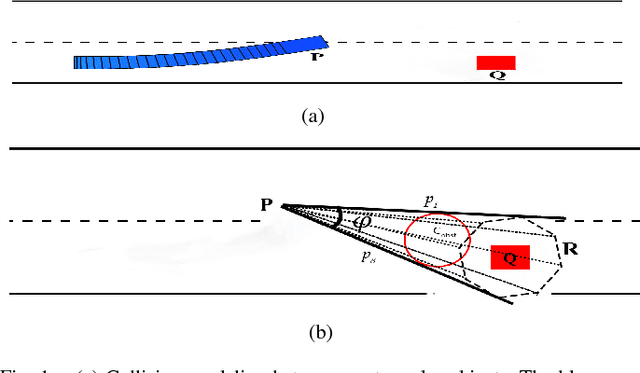 Figure 1 for Model Predictive Control for Autonomous Driving Based on Time Scaled Collision Cone