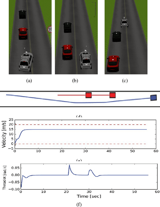 Figure 2 for Model Predictive Control for Autonomous Driving Based on Time Scaled Collision Cone