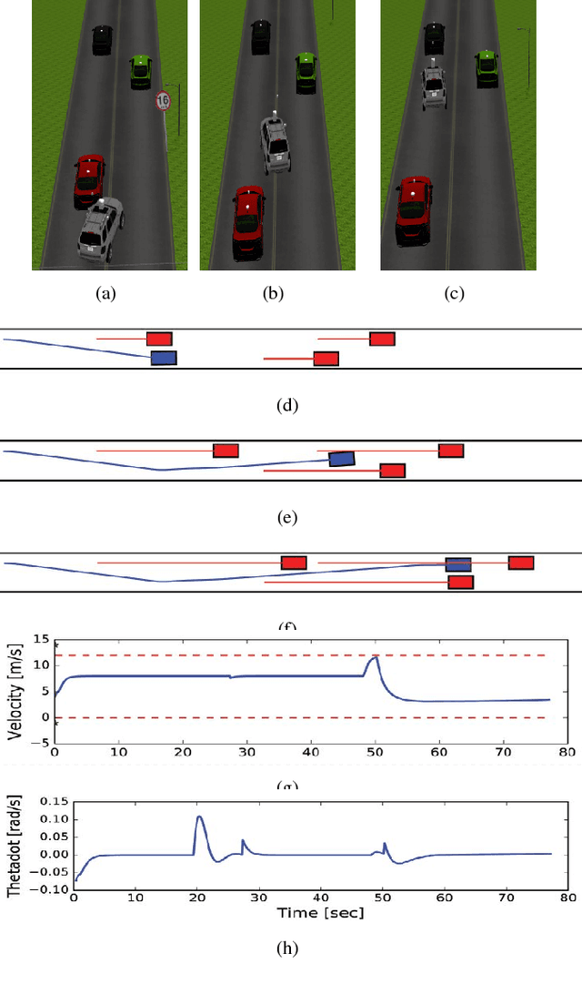 Figure 3 for Model Predictive Control for Autonomous Driving Based on Time Scaled Collision Cone