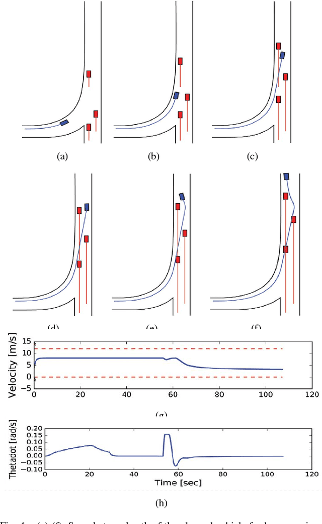 Figure 4 for Model Predictive Control for Autonomous Driving Based on Time Scaled Collision Cone