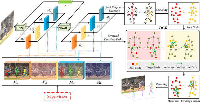 Figure 3 for Dynamic Graph Reasoning for Multi-person 3D Pose Estimation