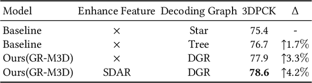 Figure 2 for Dynamic Graph Reasoning for Multi-person 3D Pose Estimation