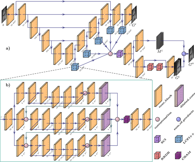 Figure 1 for Fine-grained MRI Reconstruction using Attentive Selection Generative Adversarial Networks