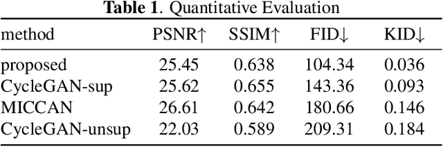 Figure 2 for Fine-grained MRI Reconstruction using Attentive Selection Generative Adversarial Networks