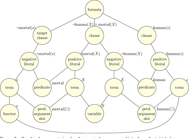 Figure 4 for Learning to Prove from Synthetic Theorems