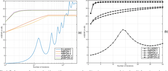Figure 1 for Locally Convex Sparse Learning over Networks