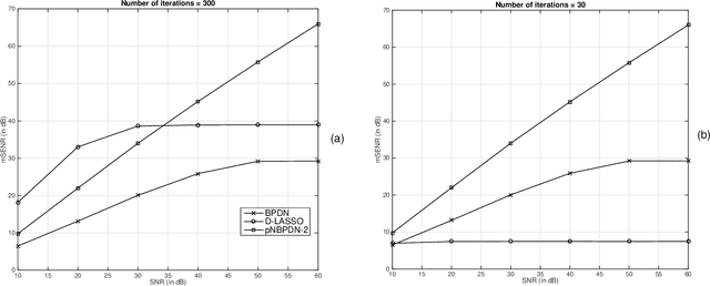 Figure 2 for Locally Convex Sparse Learning over Networks