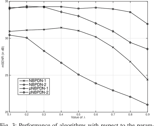 Figure 3 for Locally Convex Sparse Learning over Networks