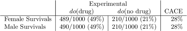 Figure 1 for Personalized Decision Making -- A Conceptual Introduction