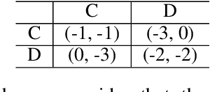 Figure 2 for Reinforcement Learning under Threats