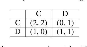 Figure 3 for Reinforcement Learning under Threats