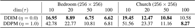 Figure 3 for Denoising Diffusion Implicit Models