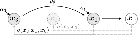 Figure 2 for Denoising Diffusion Implicit Models