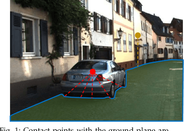 Figure 1 for Ground-aware Monocular 3D Object Detection for Autonomous Driving