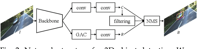 Figure 2 for Ground-aware Monocular 3D Object Detection for Autonomous Driving