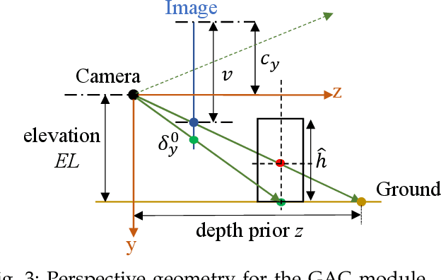 Figure 3 for Ground-aware Monocular 3D Object Detection for Autonomous Driving