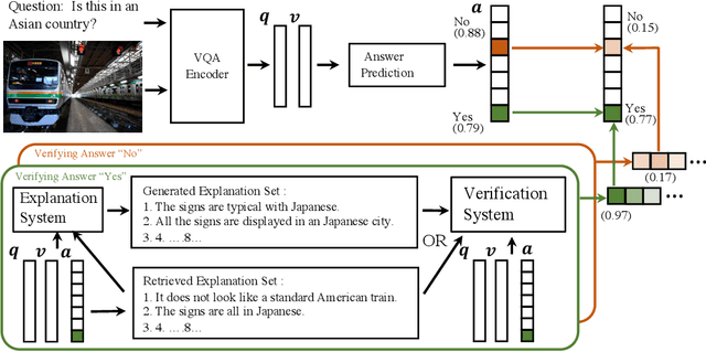 Figure 3 for Improving VQA and its Explanations \\ by Comparing Competing Explanations