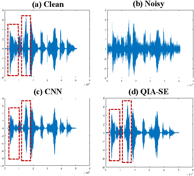 Figure 2 for Deep Learning-based Non-Intrusive Multi-Objective Speech Assessment Model with Cross-Domain Features