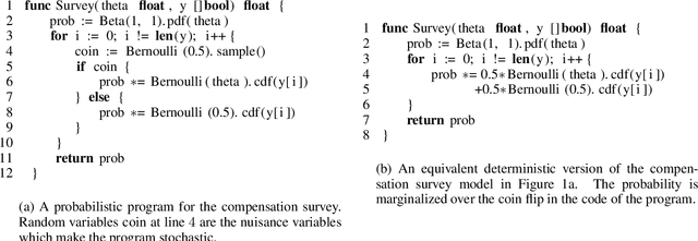 Figure 1 for Stochastically Differentiable Probabilistic Programs