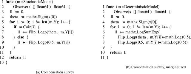 Figure 3 for Stochastically Differentiable Probabilistic Programs