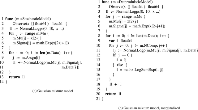 Figure 4 for Stochastically Differentiable Probabilistic Programs