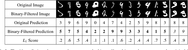 Figure 2 for Feature Squeezing: Detecting Adversarial Examples in Deep Neural Networks