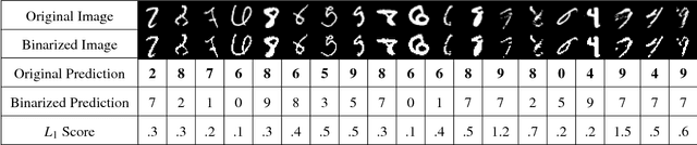 Figure 4 for Feature Squeezing: Detecting Adversarial Examples in Deep Neural Networks