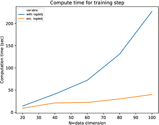 Figure 3 for Hidden Markov Nonlinear ICA: Unsupervised Learning from Nonstationary Time Series