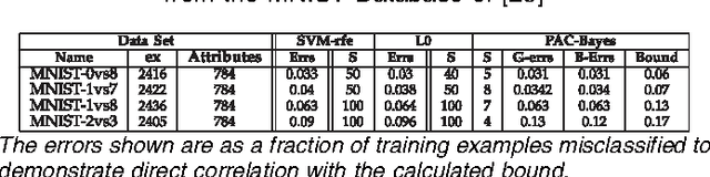 Figure 4 for Feature Selection with Conjunctions of Decision Stumps and Learning from Microarray Data