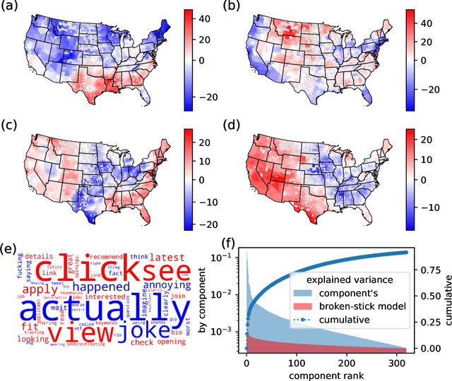 Figure 2 for American cultural regions mapped through the lexical analysis of social media