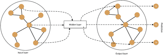 Figure 1 for A multimedia recommendation model based on collaborative graph