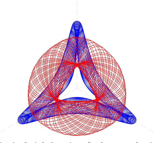 Figure 1 for Poincaré Recurrence, Cycles and Spurious Equilibria in Gradient-Descent-Ascent for Non-Convex Non-Concave Zero-Sum Games