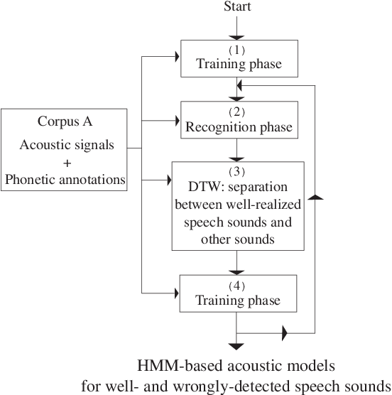 Figure 1 for An elitist approach for extracting automatically well-realized speech sounds with high confidence