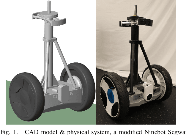 Figure 1 for Episodic Learning with Control Lyapunov Functions for Uncertain Robotic Systems